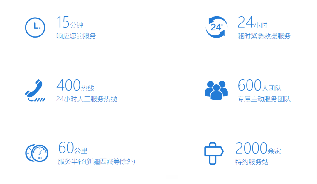 用心服务，彰显温暖！赢多多专用车2022年“冬季关爱服务月”专项活动持续进行中