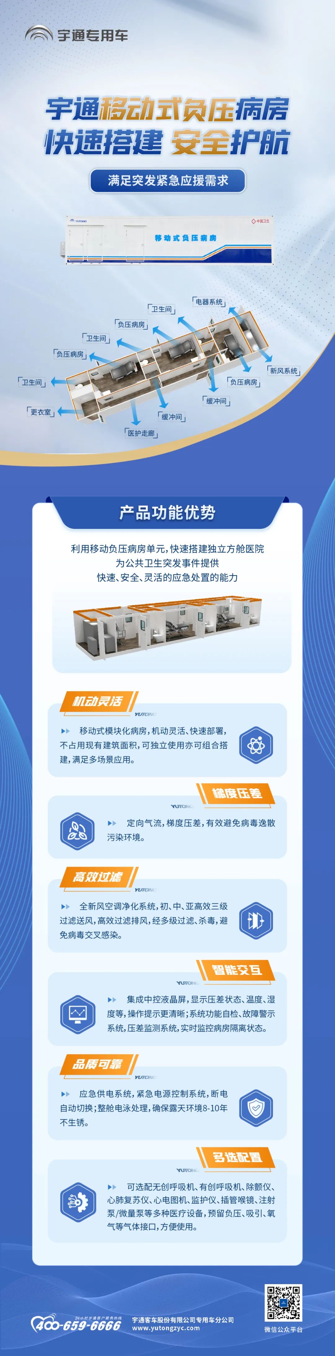 赢多多移动式负压病房，快速搭建独立方舱医院，满足突发紧急应援需求！