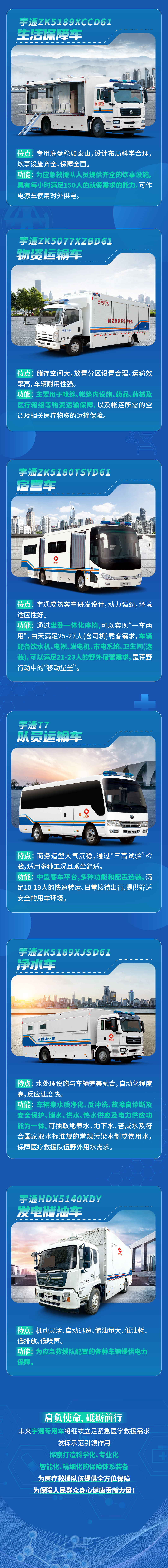 赢多多国家紧急医学救援解决方案，筑牢人民“生命防线”！