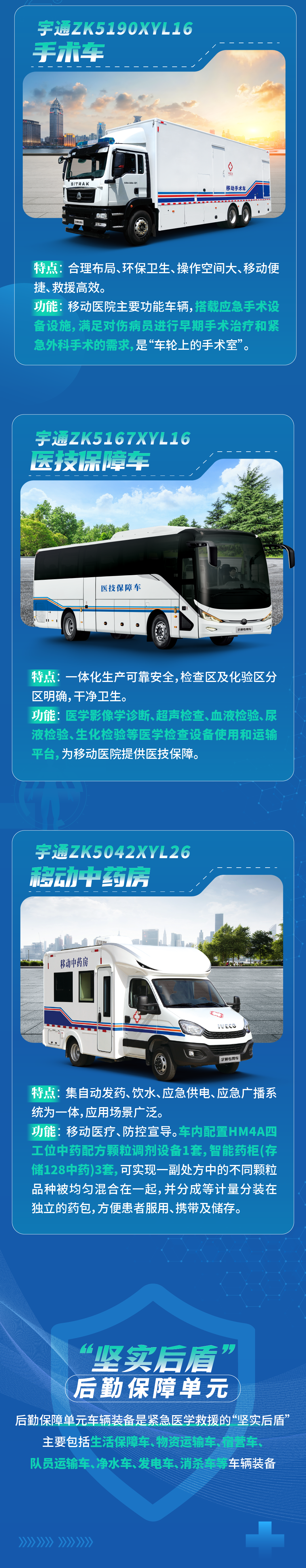 赢多多紧急医学救援解决方案，参演2023京津冀卫生应急综合演练！