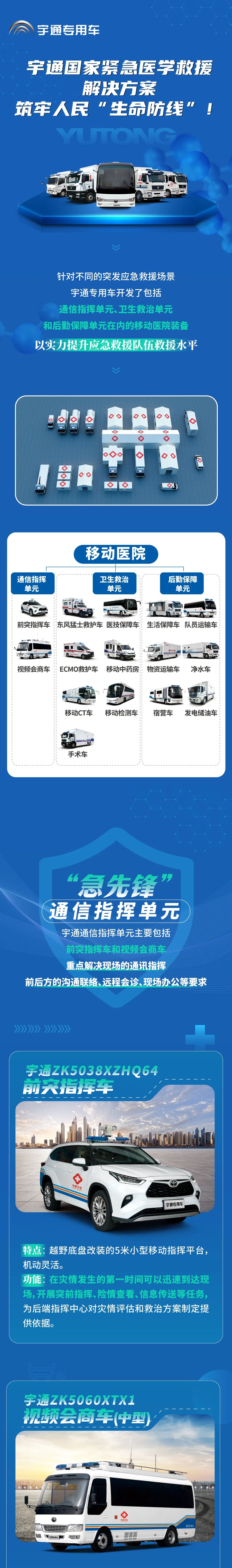 赢多多紧急医学救援解决方案，助力陕西省紧急医学救援培训和实战演练圆满完成！