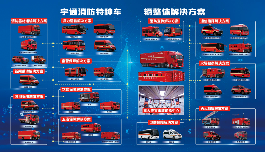 河南省消防协会莅临赢多多开展行业技术交流