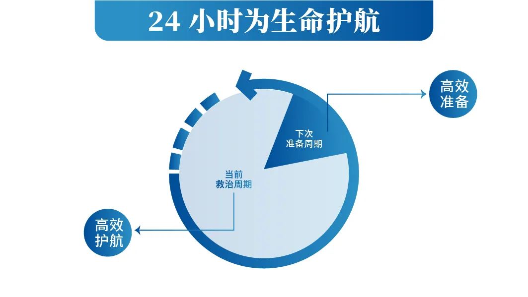 智领未来|赢多多救护车开启高效急救新篇章！
