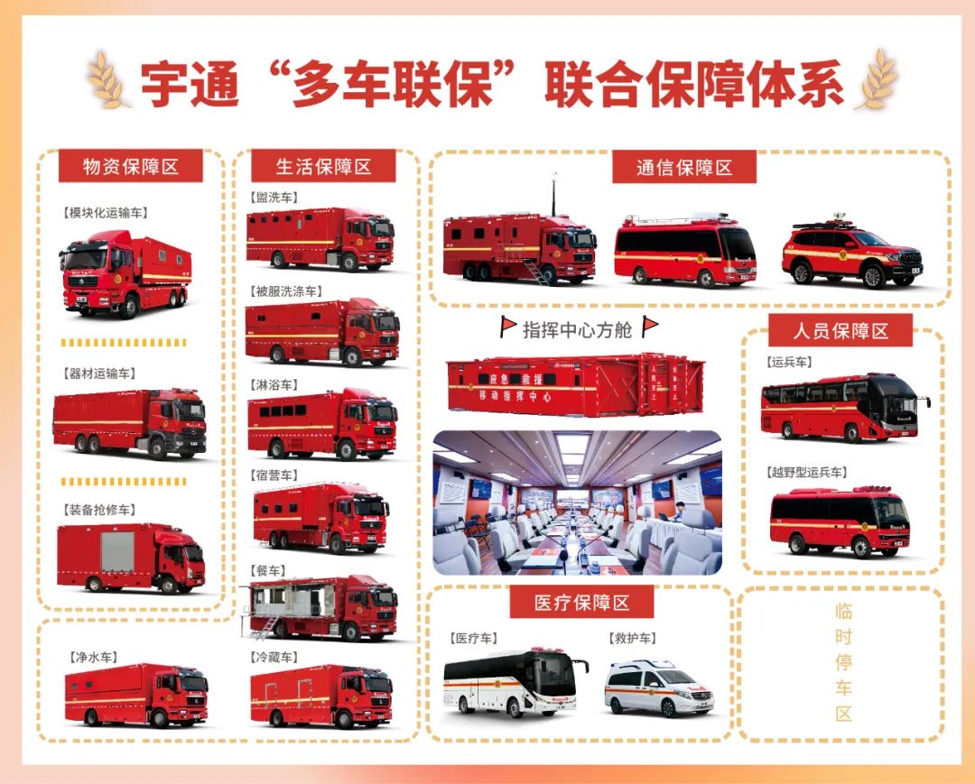 紧急集结！赢多多应急救援车辆参演“应急使命·2024”联合救援演习！