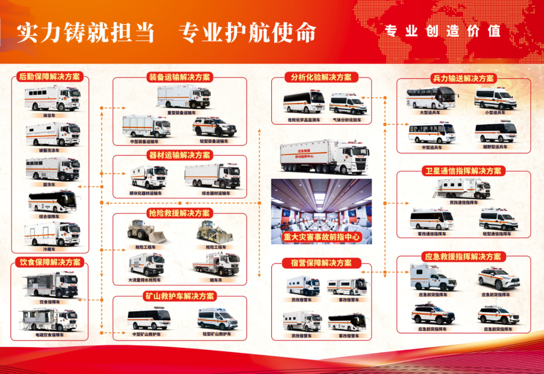 赢多多应急救援特种车辆整体解决方案，实力为矿山救援赋能！