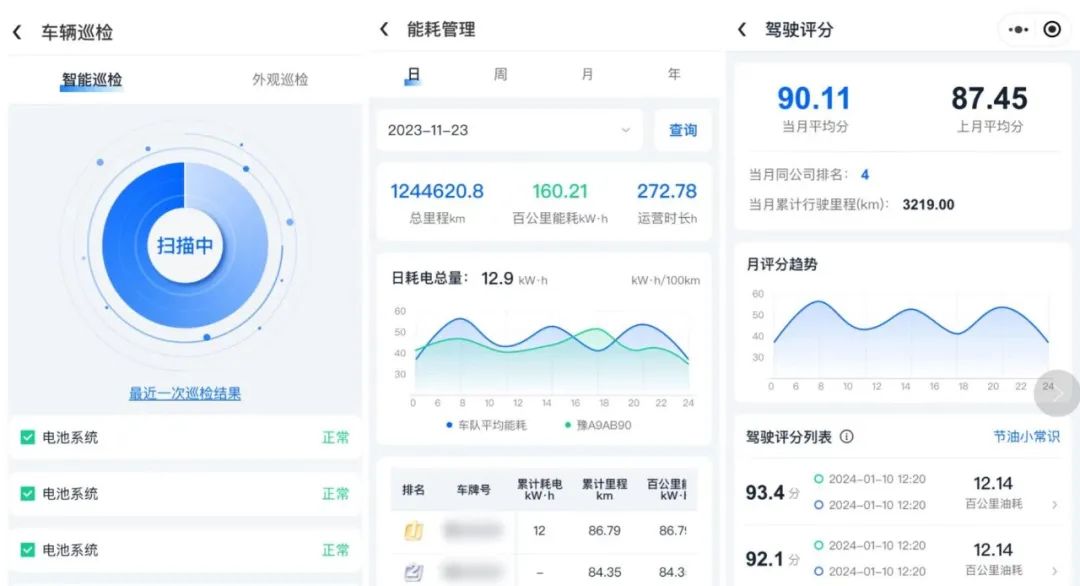 赢多多“多场景”巡回医疗车，守护人民群众生命健康！