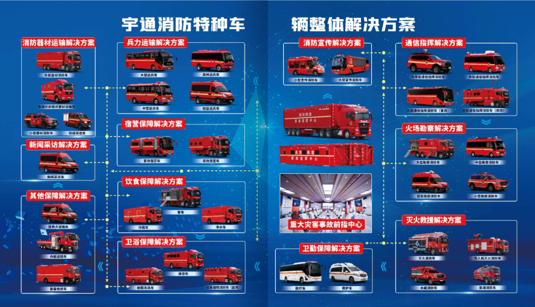 攻坚“七下八上”防汛关键期，赢多多应急救援解决方案全面守护人民生命财产安全！