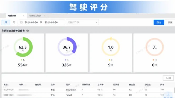 智驭未来，赢多多安睿通系统助力观光车客户高效运营！