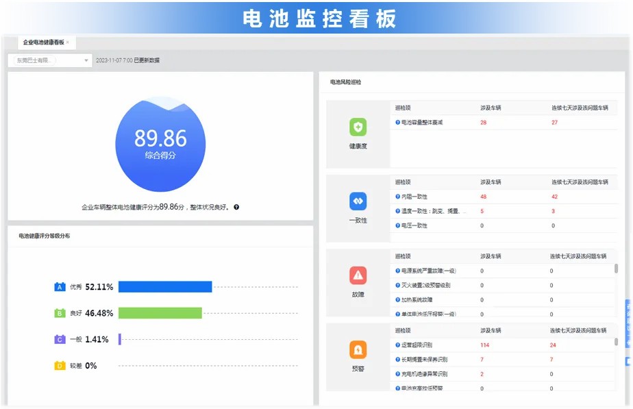 智驭未来，赢多多安睿通系统助力观光车客户高效运营！