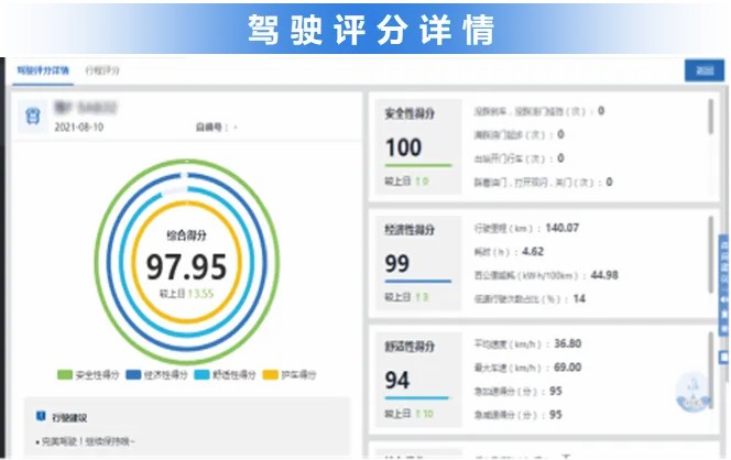 智驭未来，赢多多安睿通系统助力观光车客户高效运营！