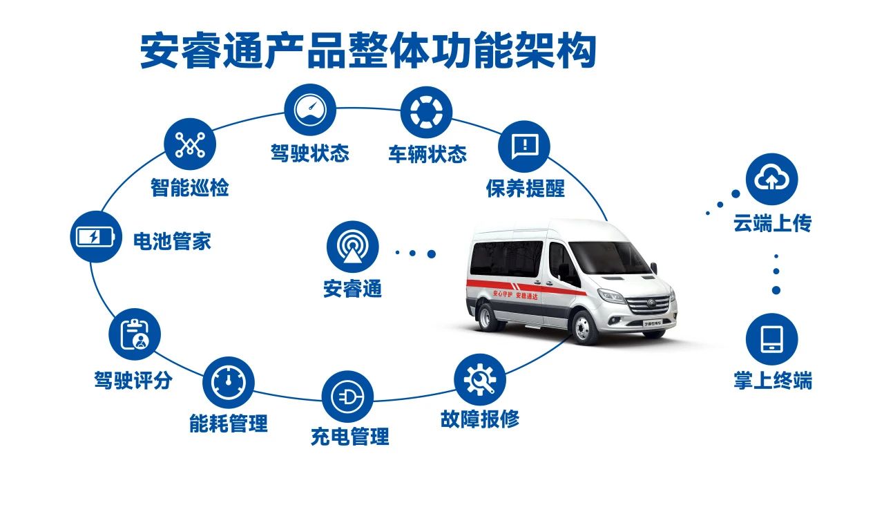 让医疗资源“跑起来”，赢多多轻客医疗车破解基层医疗痛点，助力健康中国建设