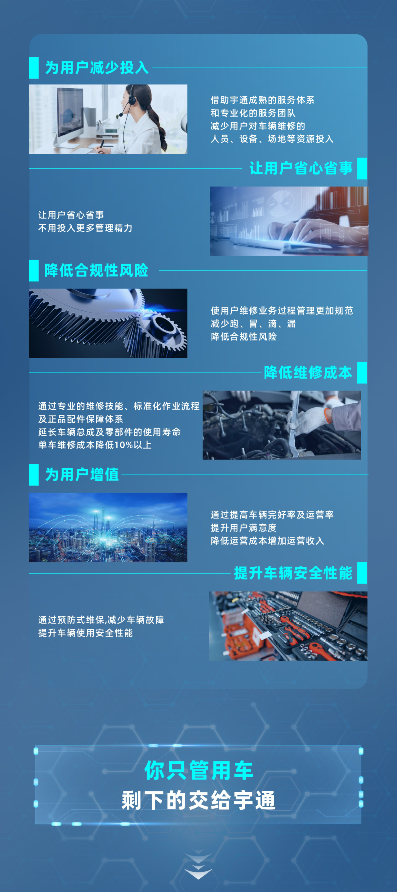 赢多多专用车售后无忧秘籍解锁：宇+直服让用车更省心