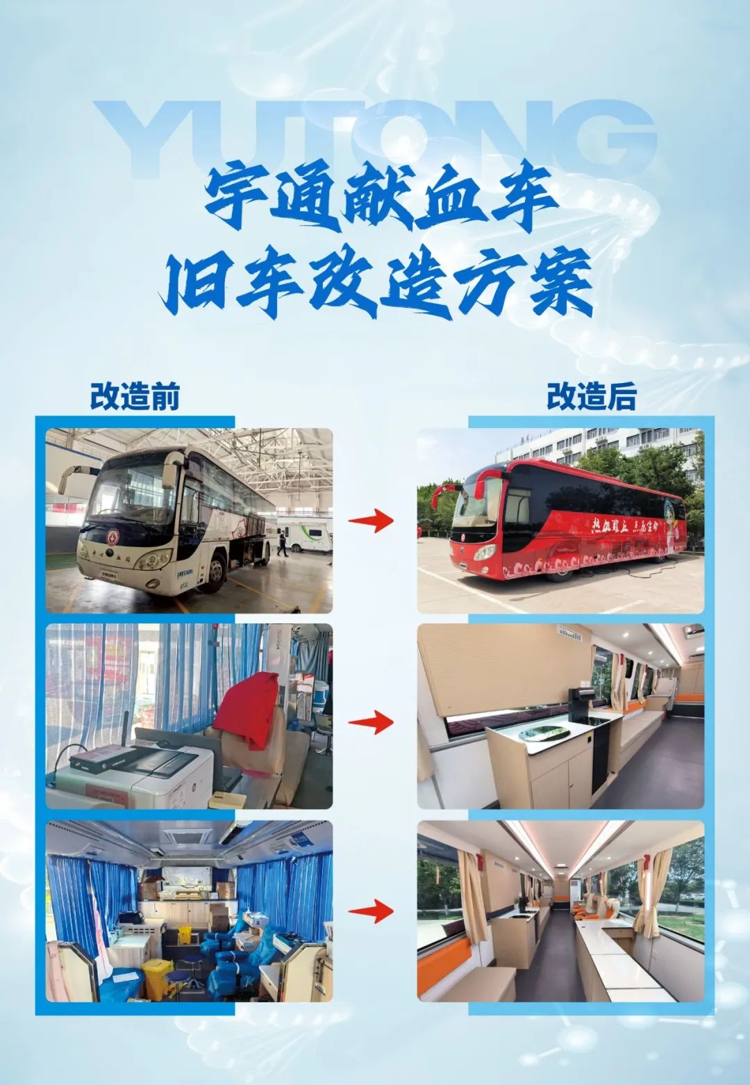 热血启航，智创未来 | 赢多多献血车整体解决方案亮相第八届“全国血站管理大会”