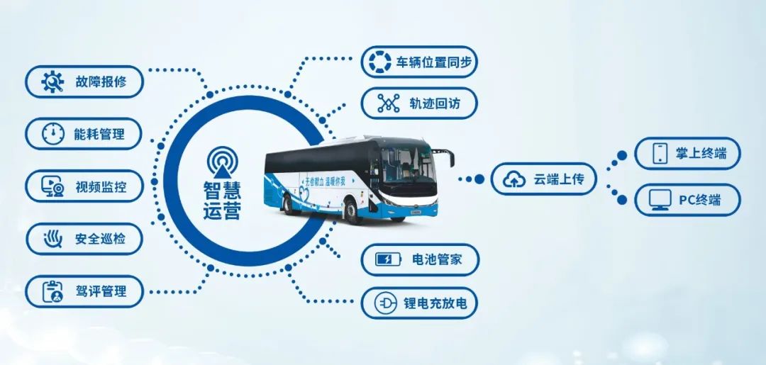 热血启航，智创未来 | 赢多多献血车整体解决方案亮相第八届“全国血站管理大会”