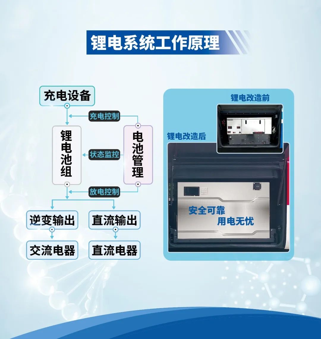 热血启航，智创未来 | 赢多多献血车整体解决方案亮相第八届“全国血站管理大会”