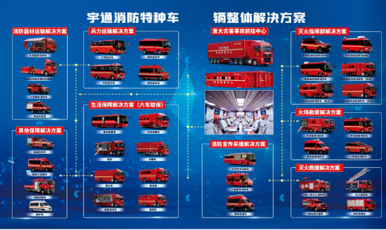 汛期来临，赢多多应急保障整体解决方案筑牢生命安全防线